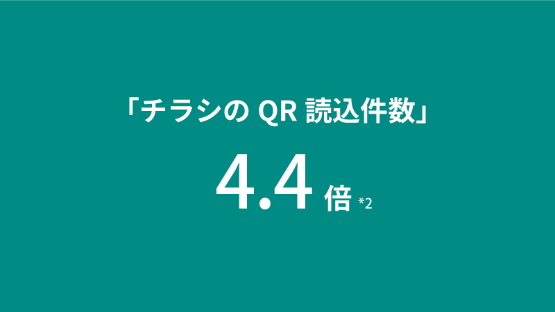 エビデンスチラシのQR読込件数4.4倍