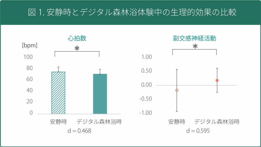 エビデンス整理的効果の比較