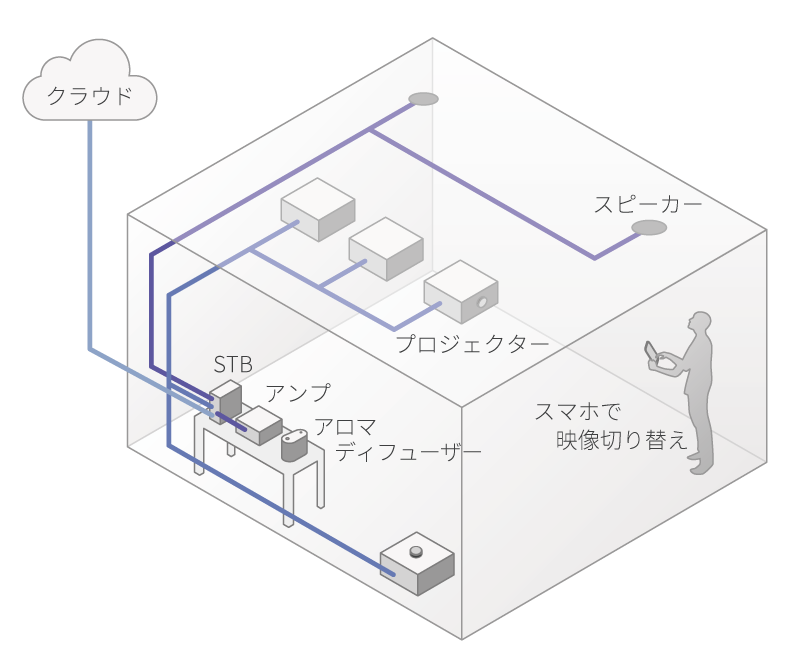 施工ありのシステムの図