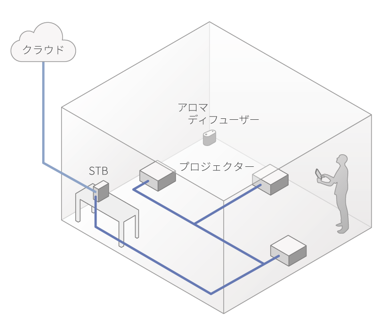 施工無しのシステムの図